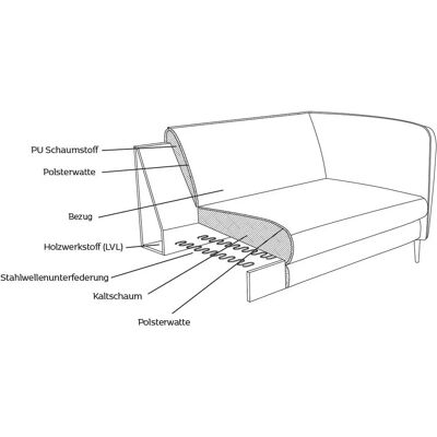 FLEXLUX Belle Samtsofa - Skandinavisches Design, Rechts FLEXLUX Belle Samtsofa - Skandinavisches Design, Rechts