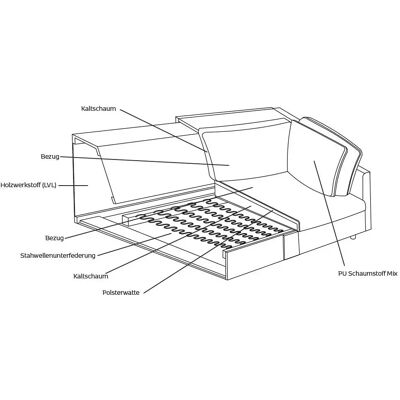 FLEXLUX Lovane U-Form Couch - Lounge, Komfortabel & Elegant FLEXLUX Lovane U-Form Couch - Lounge, Komfortabel & Elegant