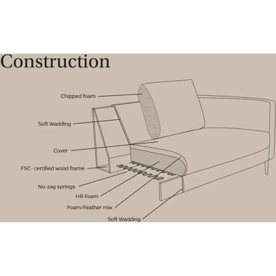 FLEXLUX Fiore Sofa - Samt, Velours, Off White, 196cm FLEXLUX Fiore Sofa - Samt, Velours, Off White, 196cm