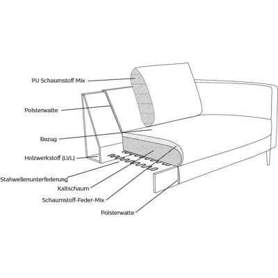FLEXLUX Fiore L-Form Sofa - Skandinavisch, Samt, Blau FLEXLUX Fiore L-Form Sofa - Skandinavisch, Samt, Blau