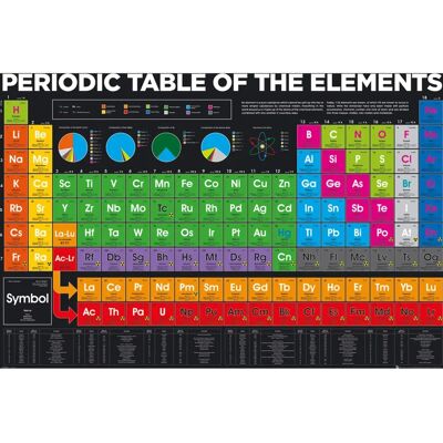 ABYstyle - Periodic Table Elements 2018 - 61x91.5cm - Poster ABYstyle - Periodic Table Elements 2018 - 61x91.5cm - Poster