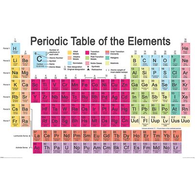Pyramid International Poster - Periodiek Systeem 61x91,5cm Pyramid International Poster - Periodiek Systeem 61x91,5cm