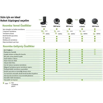 iRobot Roomba 671 Aspiradora iRobot Roomba 671 Aspiradora