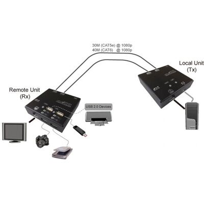 VALUE KVM Extender - HDMI, USB, 60m, Schwarz VALUE KVM Extender - HDMI, USB, 60m, Schwarz