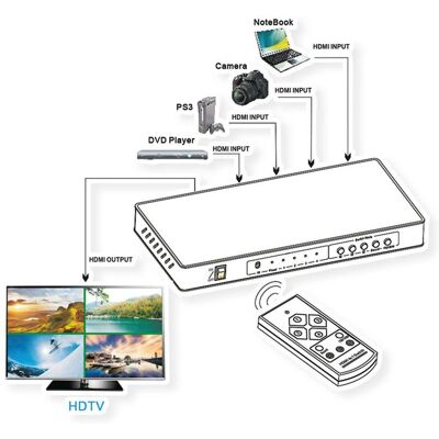 Roline 14.01.3596 Commutateur vidéo HDMI - 4x1 Quad Multi-Viewer - Publicité Roline 14.01.3596 Commutateur vidéo HDMI - 4x1 Quad Multi-Viewer - Publicité