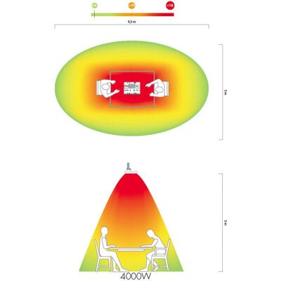 Panele grzewcze podczerwieni Moel Hathor - 4000W, IP55, na ścianę lub sufit Panele grzewcze podczerwieni Moel Hathor - 4000W, IP55, na ścianę lub sufit