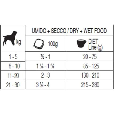 Forza10 Tonno Umido - 32x100G - Dieta Completa per Cani Forza10 Tonno Umido - 32x100G - Dieta Completa per Cani