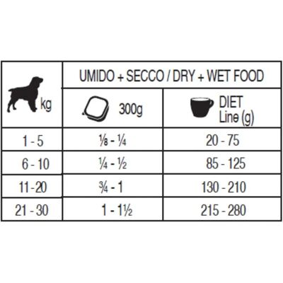 Cibo umido per cani al maiale - 300 g - Multipack 18x300G - Dietetico, Ipoallergenico, Basso contenuto di cereali Cibo umido per cani al maiale - 300 g - Multipack 18x300G - Dietetico, Ipoallergenico, Basso contenuto di cereali
