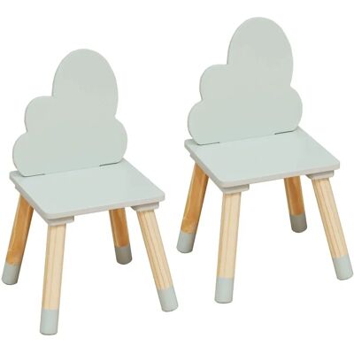 Chaises pour Enfants Rebecca Aspasia 50x25x25 MDF Pin Teal Marron - Chaises enfants - Publicité Chaises pour Enfants Rebecca Aspasia 50x25x25 MDF Pin Teal Marron - Chaises enfants - Publicité