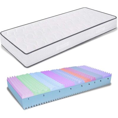 Materasso Singolo in Memory Foam 85x190 - Ortopedico Materasso Singolo in Memory Foam 85x190 - Ortopedico