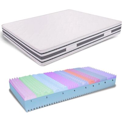 MiaSuite Materasso Memory Cabrio - Ortopedico, 30cm, 9 Zone MiaSuite Materasso Memory Cabrio - Ortopedico, 30cm, 9 Zone