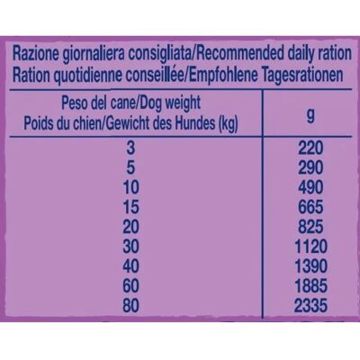 Cibo per cani Virtus - Carne e pesce di alta qualità - Alimento umido completo Cibo per cani Virtus - Carne e pesce di alta qualità - Alimento umido completo