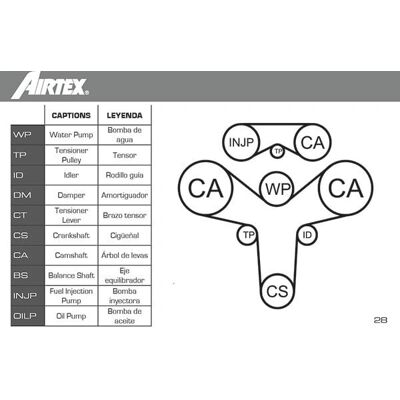 AIRTEX WPK-159601 Bomba d'água e kit de correia de distribuição AIRTEX WPK-159601 Bomba d'água e kit de correia de distribuição