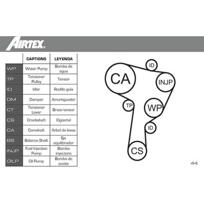 AIRTEX Bomba d'água e kit de correia de distribuição - VW, Skoda, Seat AIRTEX Bomba d'água e kit de correia de distribuição - VW, Skoda, Seat