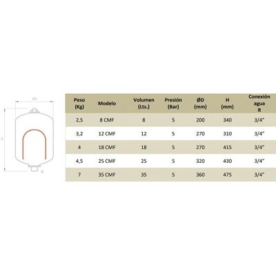 FPLUS - CMF12 12 L 02012343 - 12 L - Vaso de expansión FPLUS - CMF12 12 L 02012343 - 12 L - Vaso de expansión