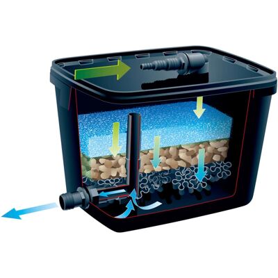 Ubbink FiltraPure 4000 Teichfilter-Set - 26L Ubbink FiltraPure 4000 Teichfilter-Set - 26L