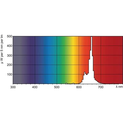 Philips TL-D Farbige 36W Leuchtstofflampe - G13 Rot Philips TL-D Farbige 36W Leuchtstofflampe - G13 Rot