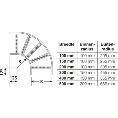 Legrand 0505-0300 Kabelschlauch + Kabelschutz - Kabelschlauch + Kabelschutz Legrand 0505-0300 Kabelschlauch + Kabelschutz - Kabelschlauch + Kabelschutz
