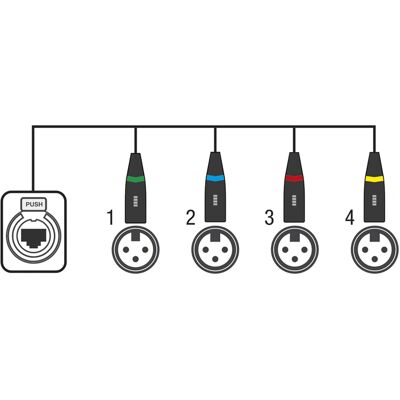 Showgear CS-4M/3 4-Kanal DMX Netzwerk-Adapter - Schwarz Showgear CS-4M/3 4-Kanal DMX Netzwerk-Adapter - Schwarz
