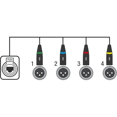 Showgear CS-4F/3 4-Kanal DMX Netzwerk-Adapter - Indoor use Showgear CS-4F/3 4-Kanal DMX Netzwerk-Adapter - Indoor use