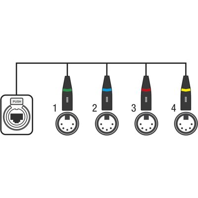 Showgear CS-4M/5 4-Kanal DMX Netzwerk-Adapter - Innenbereich Showgear CS-4M/5 4-Kanal DMX Netzwerk-Adapter - Innenbereich