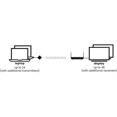 Marmitek 25008488 Drahtloser HDMI-Extender - AV-Verlängerung Marmitek 25008488 Drahtloser HDMI-Extender - AV-Verlängerung