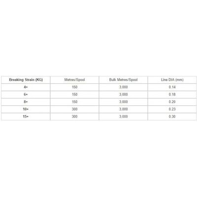 Black Magic Inferno Braided Line - Fishing Line Black Magic Inferno Braided Line - Fishing Line